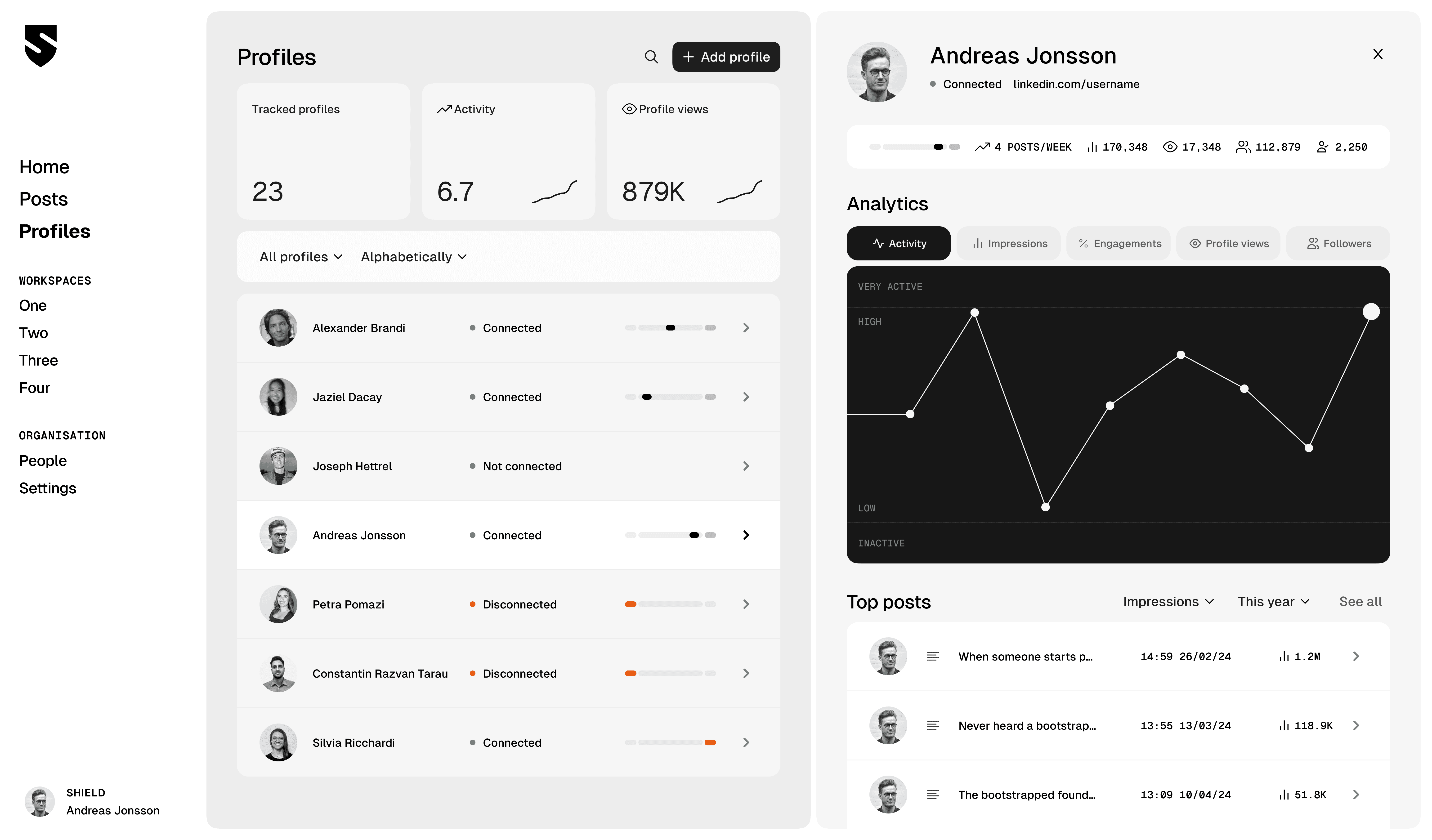 Trend lines tracking key metrics