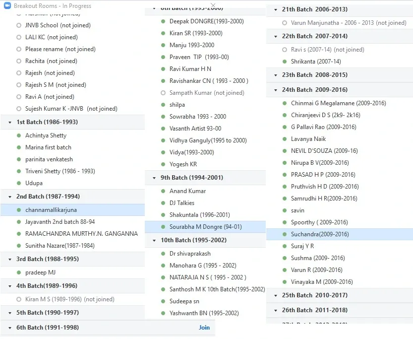 Screenshot of the meeting's breakout rooms, grouped by batch from the 1st batch (1986–1993) onwards.